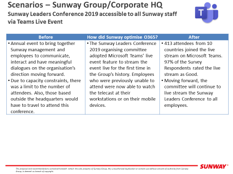 Sunway’s adoption of Teams